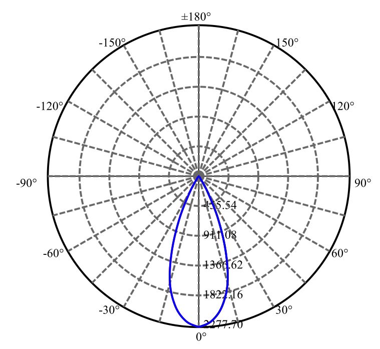 Nata Lighting Company Limited - Plastic Reflector